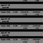 Running May Be Good, Not Bad for Knee Osteoarthritis